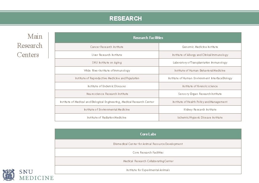 RESEARCH Main Research Centers Research Facilities Cancer Research Institute Genomic Medicine Institute Liver Research