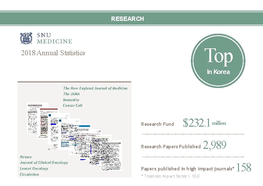 RESEARCH Top 2018 Annual Statistics In Korea The New England Journal of Medicine The