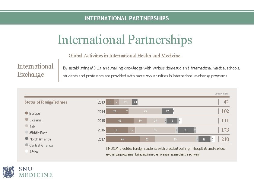 INTERNATIONAL PARTNERSHIPS International Partnerships Global Activities in International Health and Medicine. International Exchange By