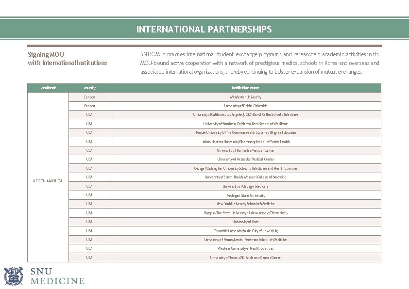 INTERNATIONAL PARTNERSHIPS Signing MOU with International Institutions continent NORTH AMERICA SNUCM promotes international student