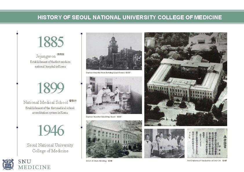 HISTORY OF SEOUL NATIONAL UNIVERSITY COLLEGE OF MEDICINE 1885 Jejungwon 濟衆院 Establishment of the