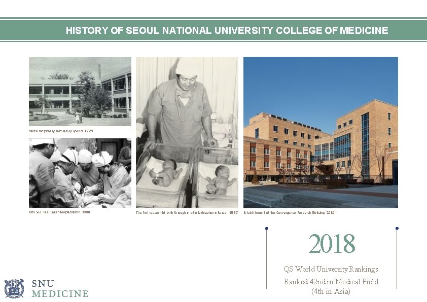 HISTORY OF SEOUL NATIONAL UNIVERSITY COLLEGE OF MEDICINE Multi-Disciplinary Laboratory opend 1975 Kim Soo