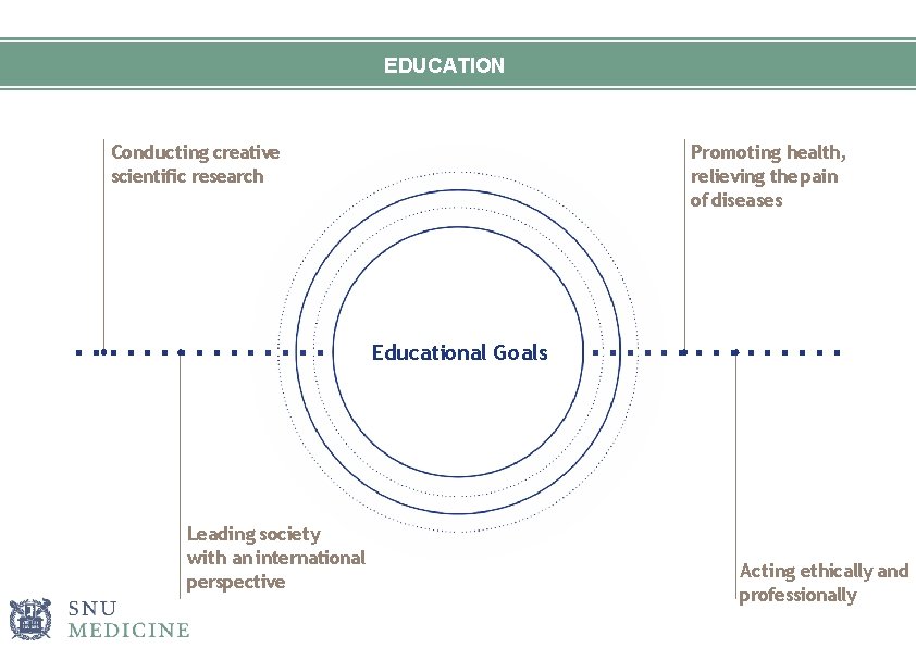 EDUCATION Conducting creative scientific research Promoting health, relieving the pain of diseases Educational Goals