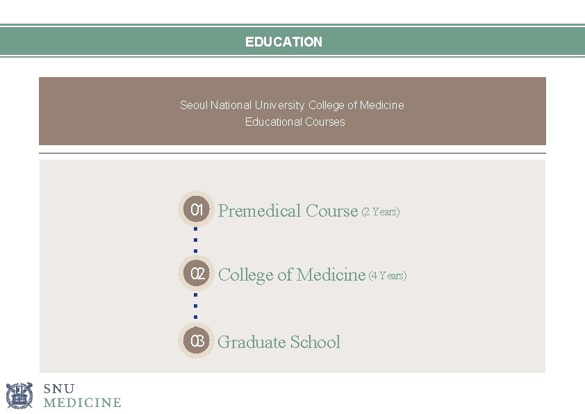 EDUCATION Seoul National University College of Medicine Educational Courses 01 Premedical Course (2 Years)