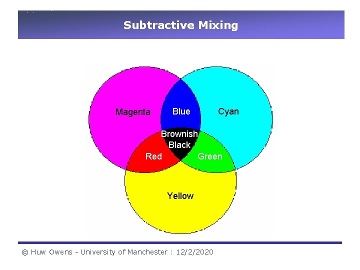Subtractive Mixing Magenta Blue Cyan Brownish Black Red Green Yellow © Huw Owens - Subtractive Mixing Magenta Blue Cyan Brownish Black Red Green Yellow © Huw Owens -