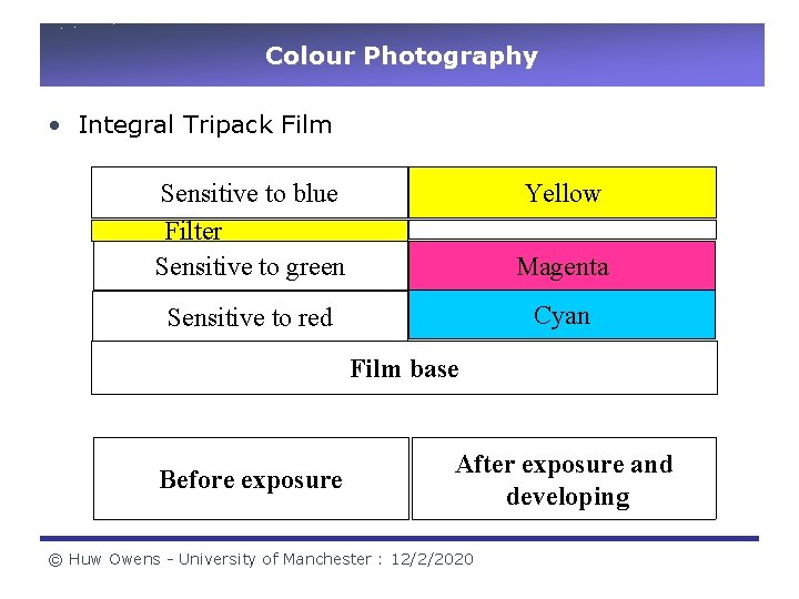 Colour Photography • Integral Tripack Film Sensitive to blue Filter Sensitive to green Yellow Colour Photography • Integral Tripack Film Sensitive to blue Filter Sensitive to green Yellow