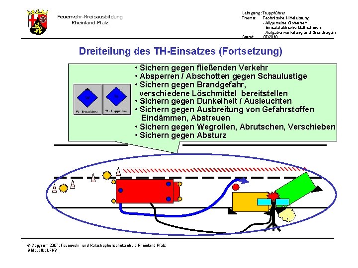 Lehrgang: Truppführer Thema: Technische Hilfeleistung - Allgemeine Sicherheit, - Einsatztaktische Maßnahmen, - Aufgabenverteilung und