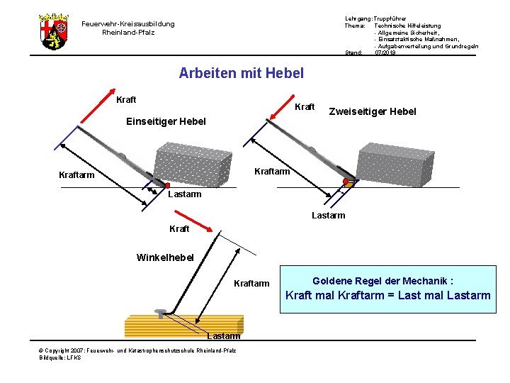 Lehrgang: Truppführer Thema: Technische Hilfeleistung - Allgemeine Sicherheit, - Einsatztaktische Maßnahmen, - Aufgabenverteilung und