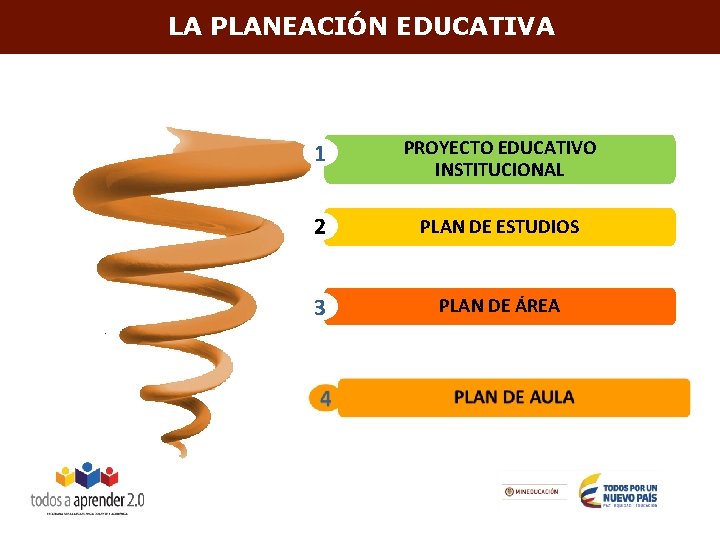 LA PLANEACIÓN EDUCATIVA 1 PROYECTO EDUCATIVO INSTITUCIONAL 2 PLAN DE ESTUDIOS 3 PLAN DE