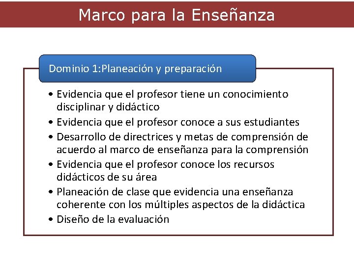 Marco para la Enseñanza Dominio 1: Planeación y preparación • Evidencia que el profesor