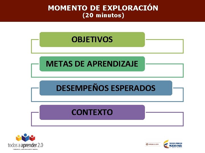 MOMENTO DE EXPLORACIÓN (20 minutos) OBJETIVOS METAS DE APRENDIZAJE DESEMPEÑOS ESPERADOS CONTEXTO 