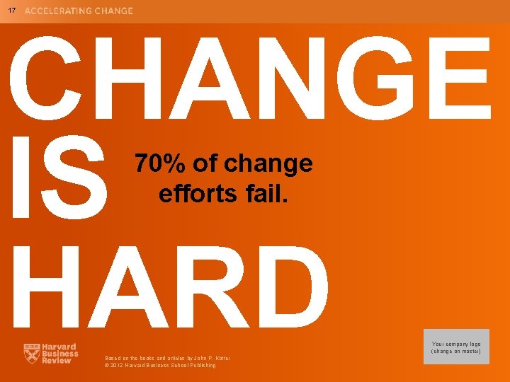 17 CHANGE IS HARD 70% of change efforts fail. Your company logo (change on