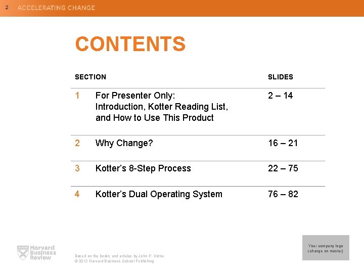 2 CONTENTS SECTION SLIDES 1 For Presenter Only: Introduction, Kotter Reading List, and How