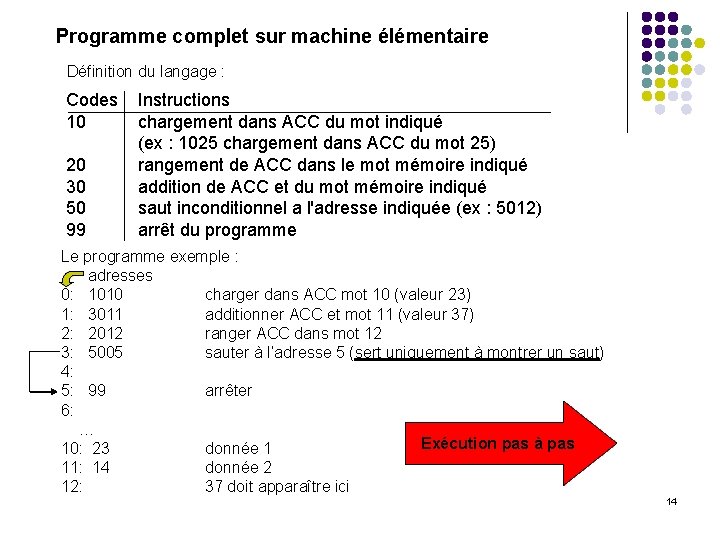Programme complet sur machine élémentaire Définition du langage : Codes Instructions 10 chargement dans