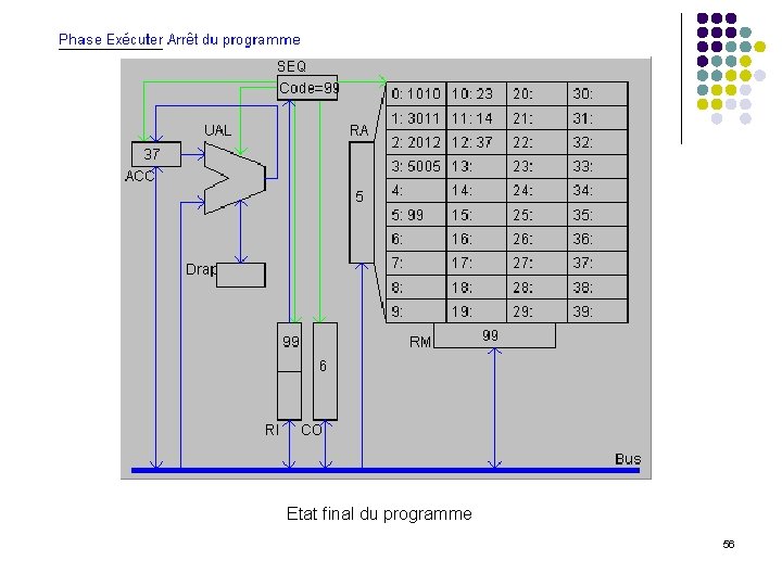 Etat final du programme 56 