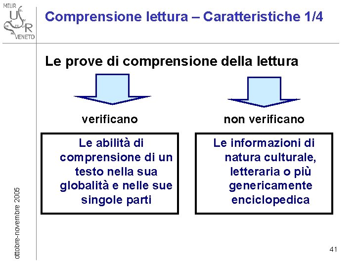 Comprensione lettura – – Caratteristiche 1/4 Le prove di comprensione della lettura ottobre-novembre 2005