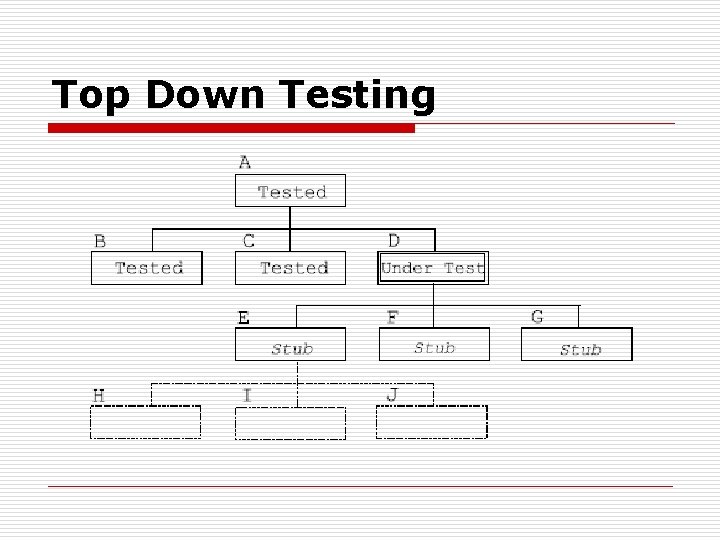 Top Down Testing 