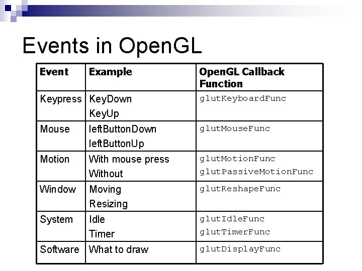 Events in Open. GL Event Example Open. GL Callback Function Keypress Key. Down Key.