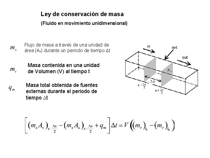 Ley de conservación de masa (Fluido en movimiento unidimensional) Flujo de masa a través