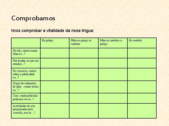 Comprobamos Imos comprobar a vitalidade da nosa lingua: En galego Na tele, cantos canais