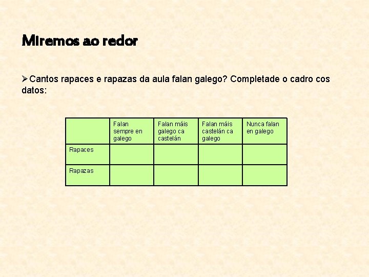 Miremos ao redor ØCantos rapaces e rapazas da aula falan galego? Completade o cadro