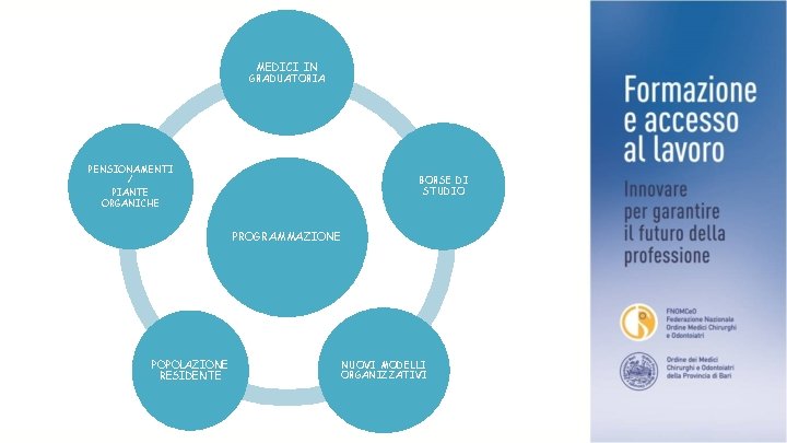 MEDICI IN GRADUATORIA PENSIONAMENTI / PIANTE ORGANICHE BORSE DI STUDIO PROGRAMMAZIONE POPOLAZIONE RESIDENTE NUOVI