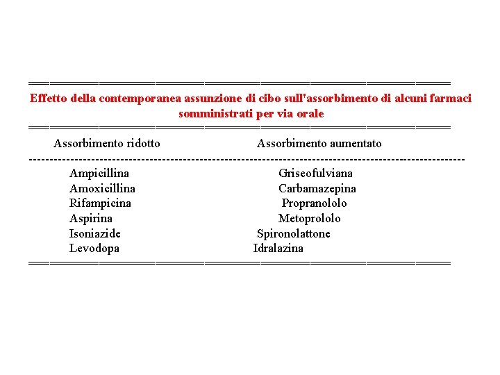 ============================== Effetto della contemporanea assunzione di cibo sull'assorbimento di alcuni farmaci somministrati per via