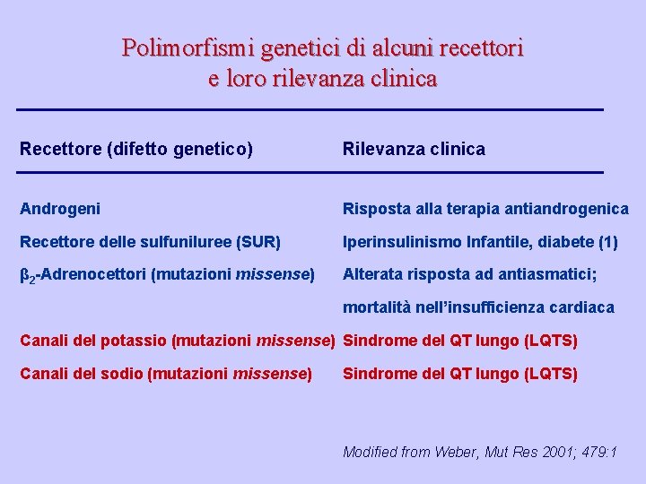 Polimorfismi genetici di alcuni recettori e loro rilevanza clinica Recettore (difetto genetico) Rilevanza clinica