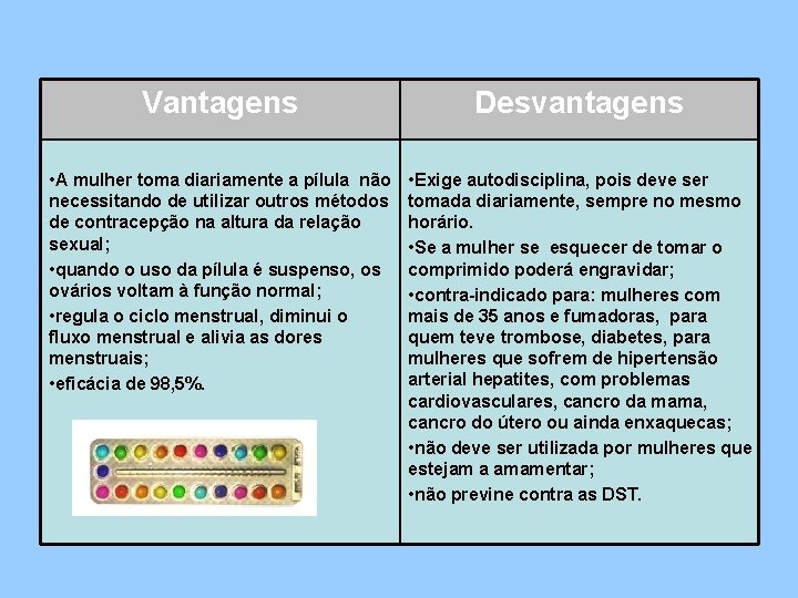 Vantagens Desvantagens • A mulher toma diariamente a pílula não necessitando de utilizar outros