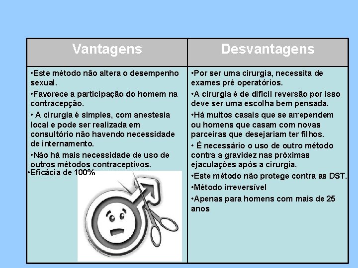 Vantagens • Este método não altera o desempenho sexual. • Favorece a participação do