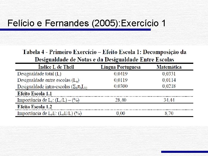 Felício e Fernandes (2005): Exercício 1 