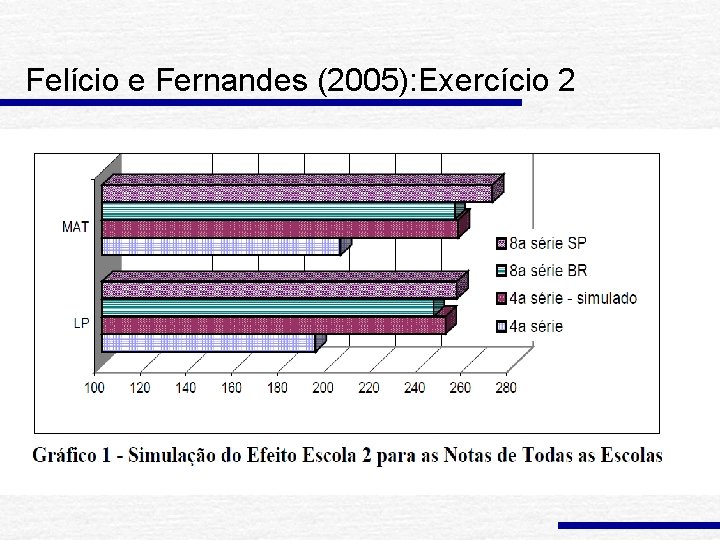 Felício e Fernandes (2005): Exercício 2 