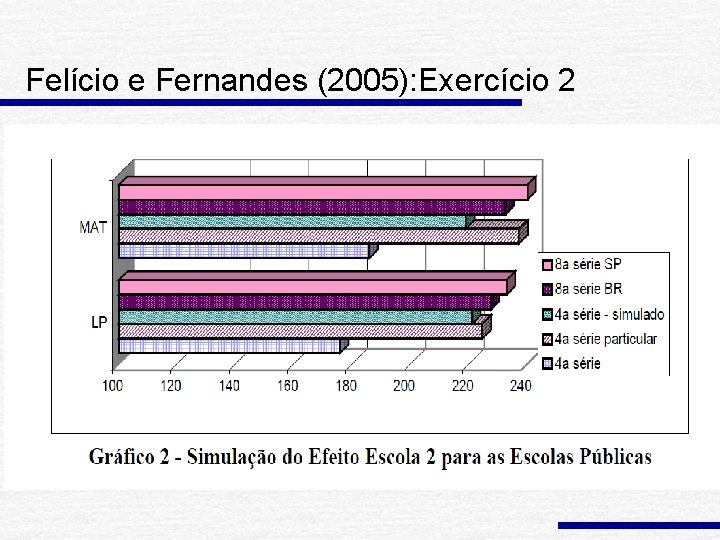 Felício e Fernandes (2005): Exercício 2 