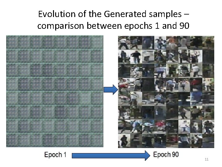 Evolution of the Generated samples – comparison between epochs 1 and 90 11 