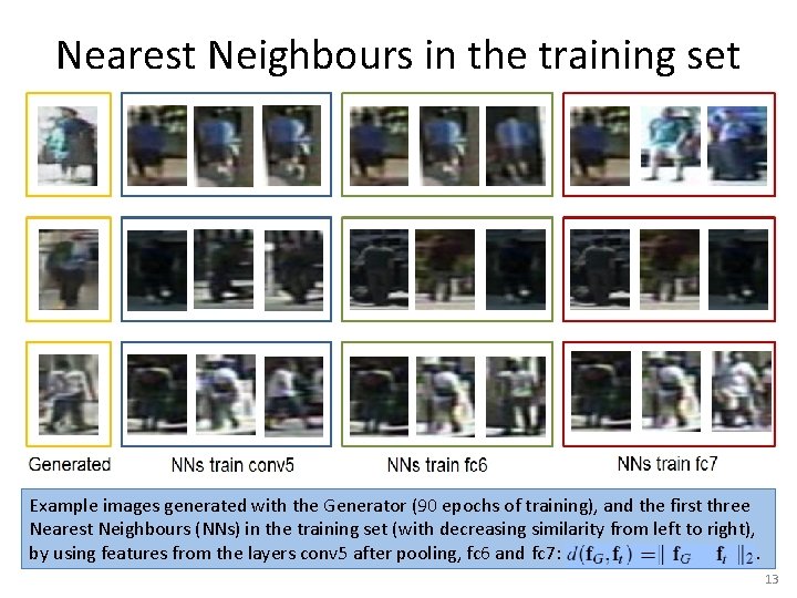 Nearest Neighbours in the training set Example images generated with the Generator (90 epochs