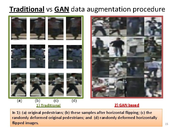 Traditional vs GAN data augmentation procedure 1) Traditional 2) GAN based In 1): (a)