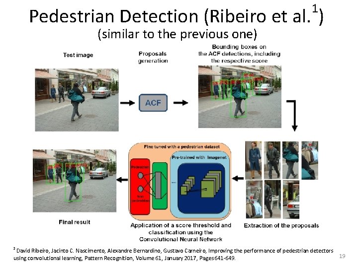 1 Pedestrian Detection (Ribeiro et al. ) (similar to the previous one) 1 David