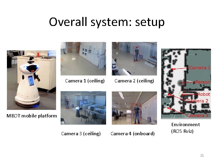 Overall system: setup Camera 1 (ceiling) Camera 2 (ceiling) MBOT mobile platform Camera 3