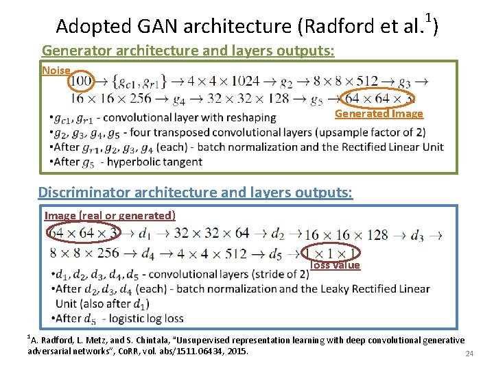 1 Adopted GAN architecture (Radford et al. ) Generator architecture and layers outputs: Noise