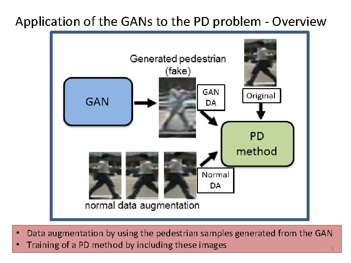 Application of the GANs to the PD problem - Overview • Data augmentation by