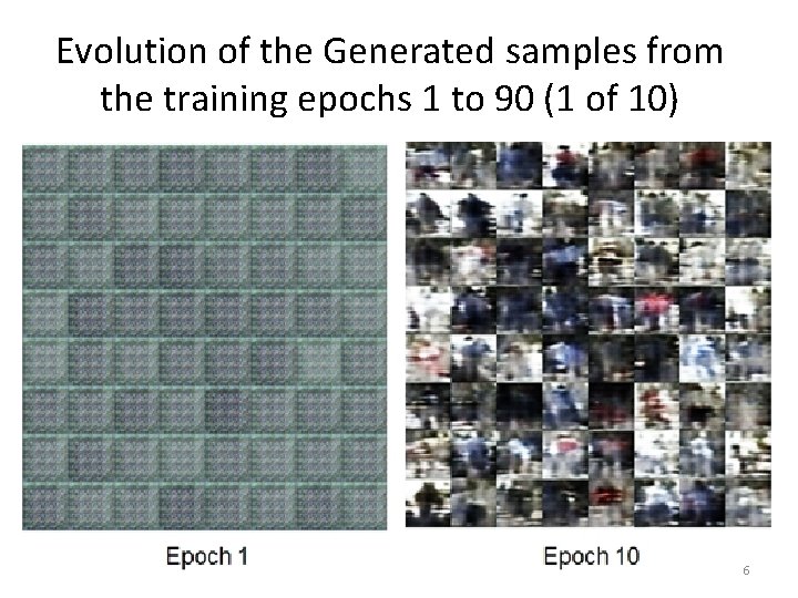 Evolution of the Generated samples from the training epochs 1 to 90 (1 of