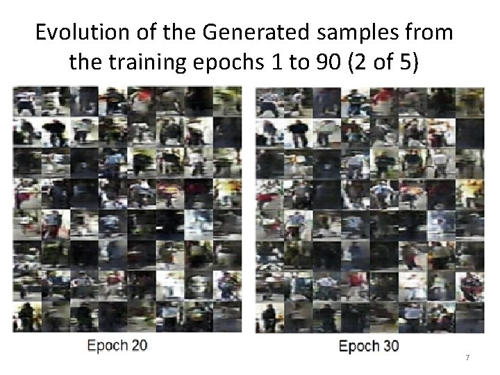 Evolution of the Generated samples from the training epochs 1 to 90 (2 of