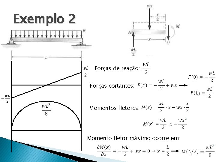 Exemplo 2 Forças de reação: Forças cortantes: Momentos fletores: Momento fletor máximo ocorre em: