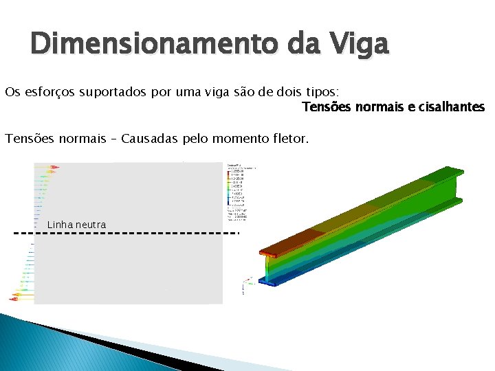 Dimensionamento da Viga Os esforços suportados por uma viga são de dois tipos: Tensões