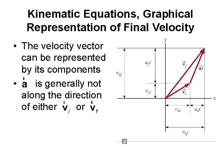 Kinematic Equations, Graphical Representation of Final Velocity • The velocity vector can be represented