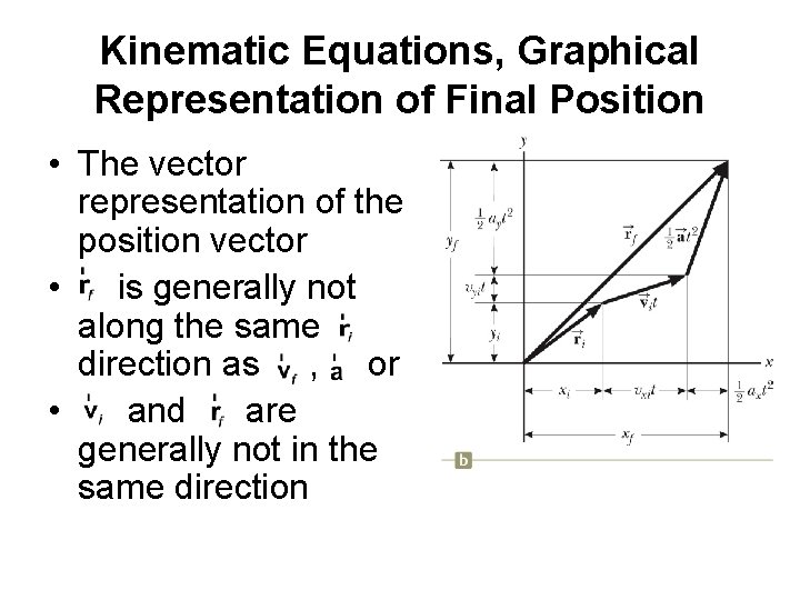 Kinematic Equations, Graphical Representation of Final Position • The vector representation of the position