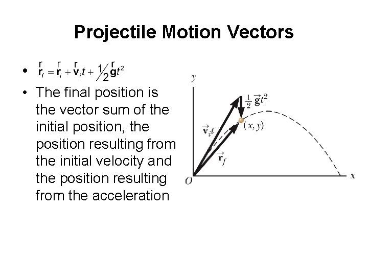 Projectile Motion Vectors • • The final position is the vector sum of the