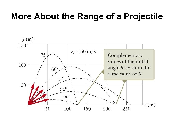 More About the Range of a Projectile 