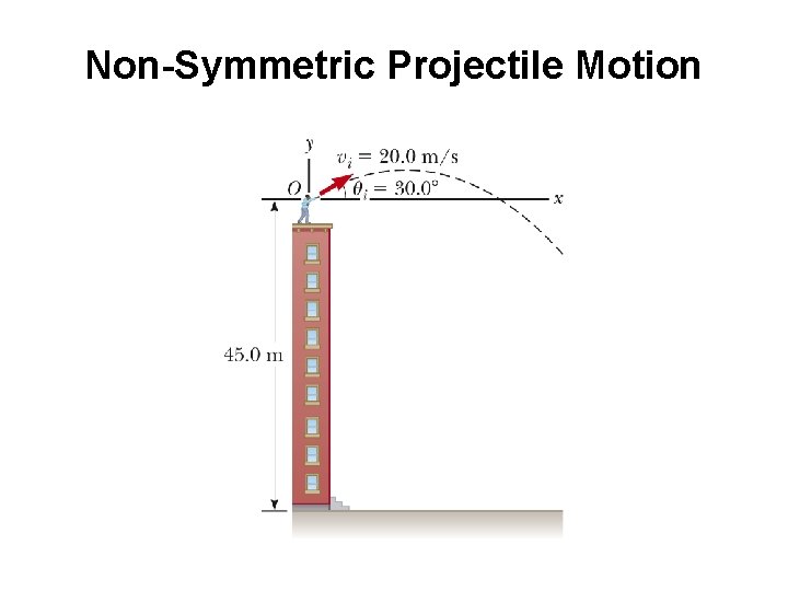 Non-Symmetric Projectile Motion 