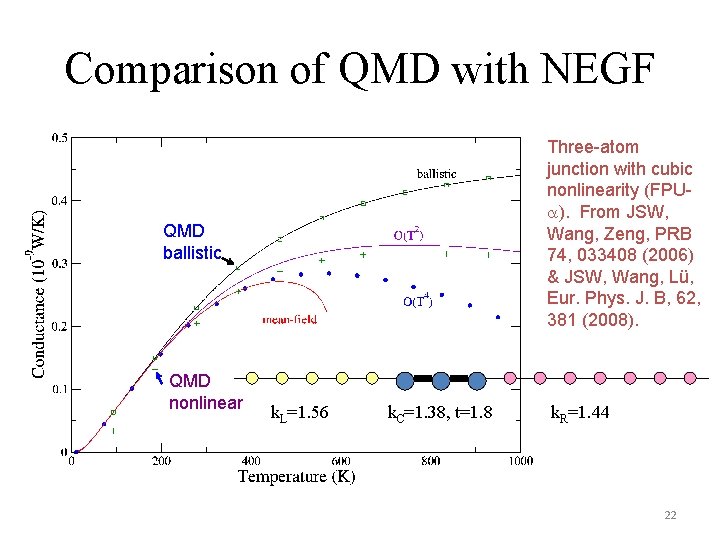 Comparison of QMD with NEGF Three-atom junction with cubic nonlinearity (FPU ). From JSW,